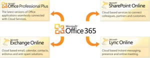 Office365-Services-300x116.png